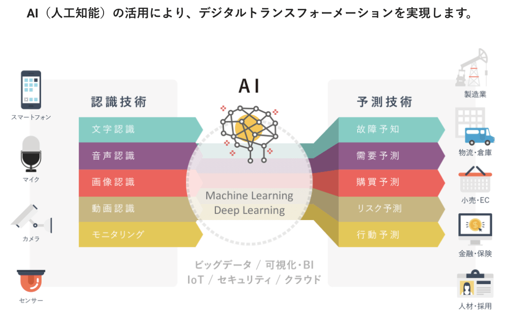 アジアクエスト(4261)の事業内容