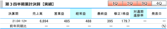 エフビー介護サービス(9220)の業績