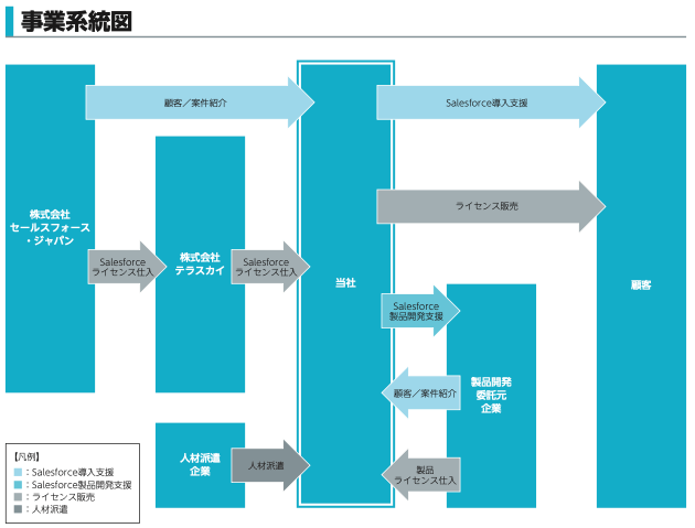 キットアライブ(5039)の事業内容