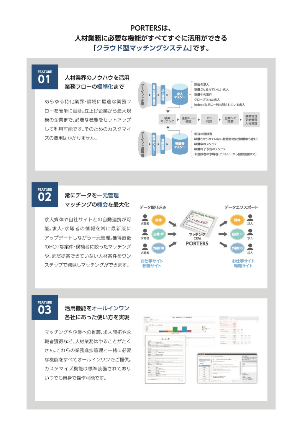 ポーターズ(5126)の事業内容