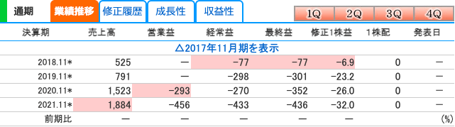 note(5243)の業績