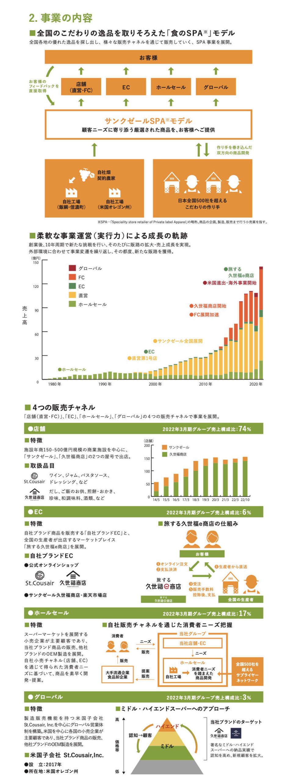 サンクゼール(2937)の主な事業内容