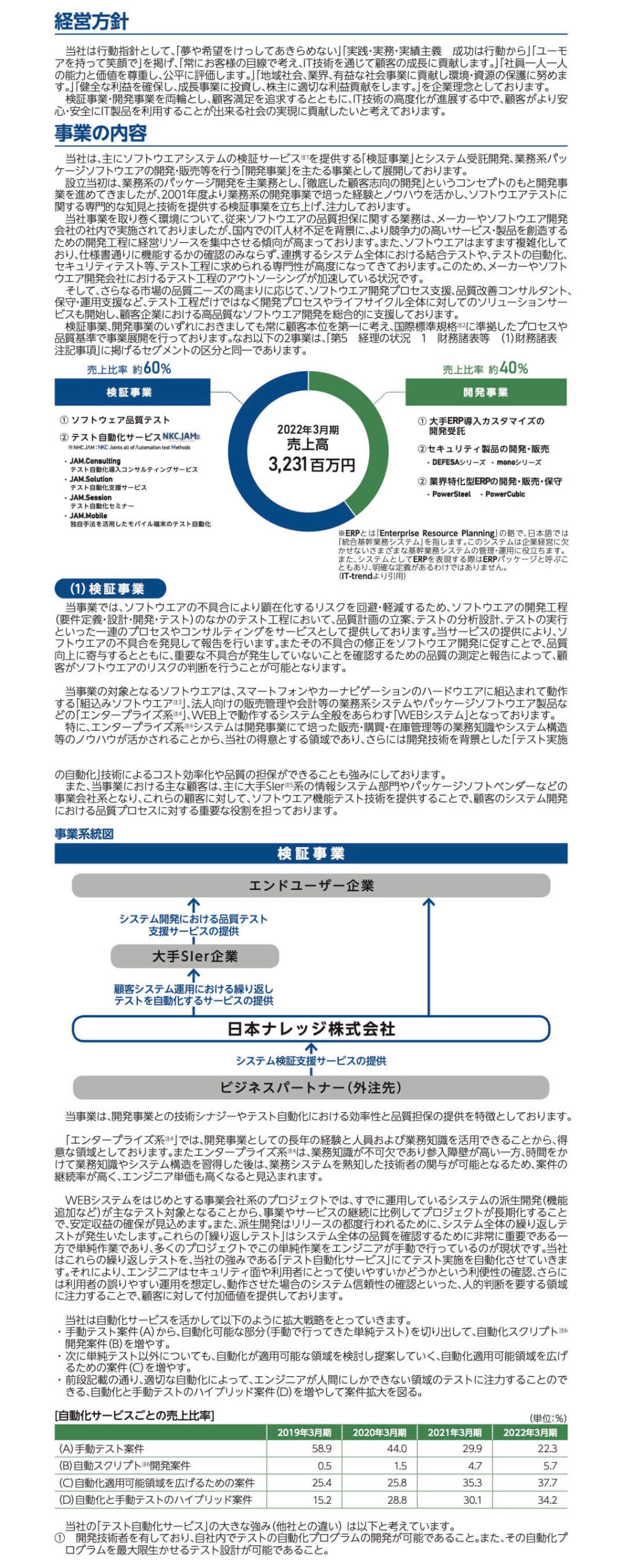 日本ナレッジ(5252)の事業内容