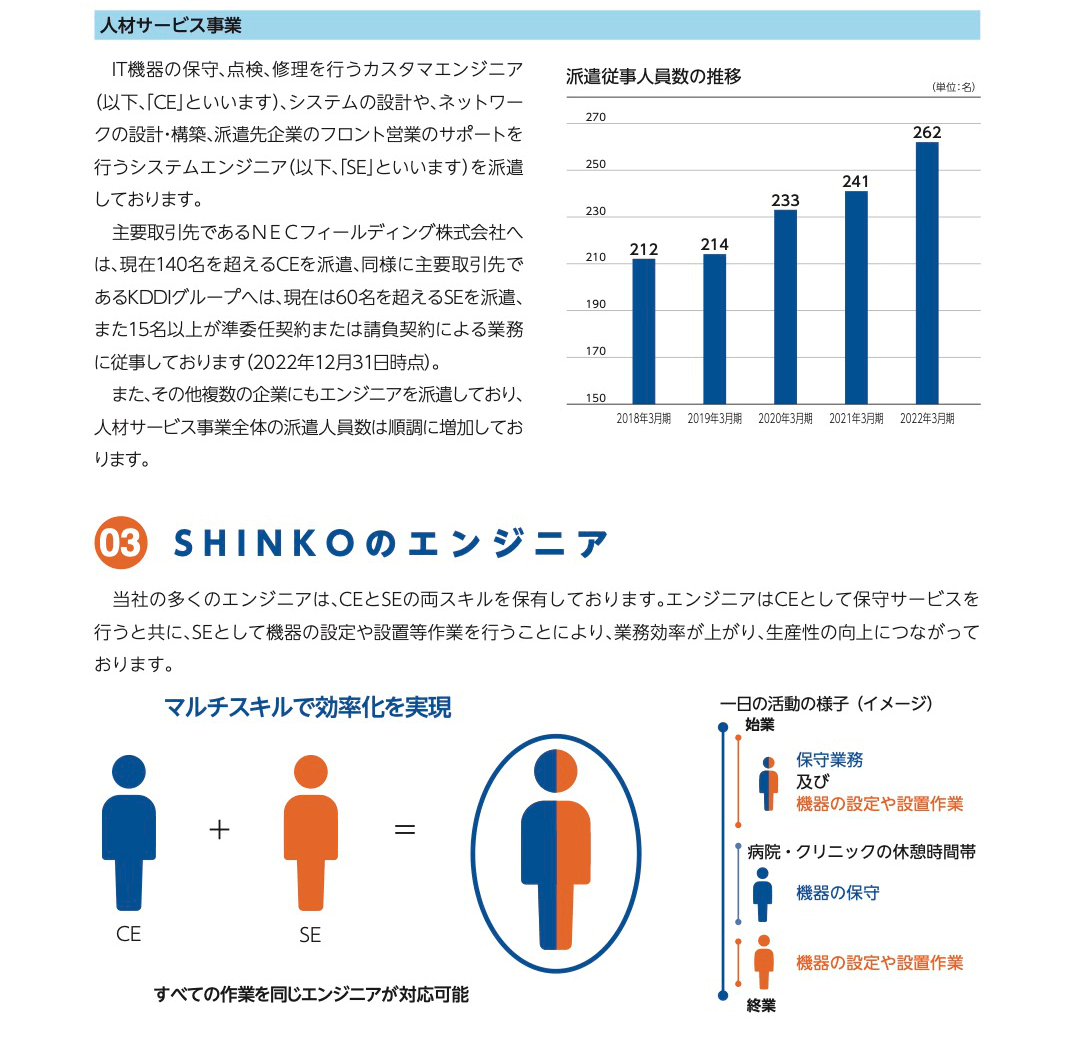 SHINKO(7120)の事業内容