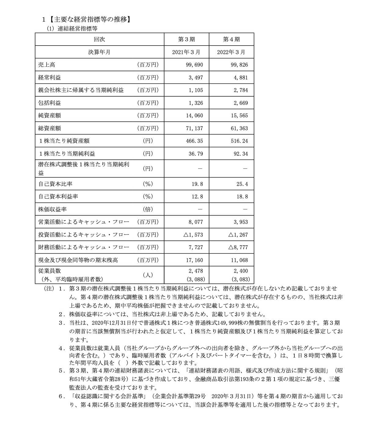キタムラ・ホールディングス(9349)の経営指標等の推移(連結)