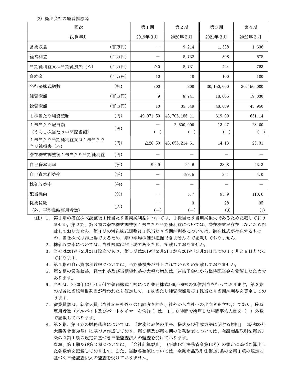 キタムラ・ホールディングス(9349)の経営指標等の推移(単独)