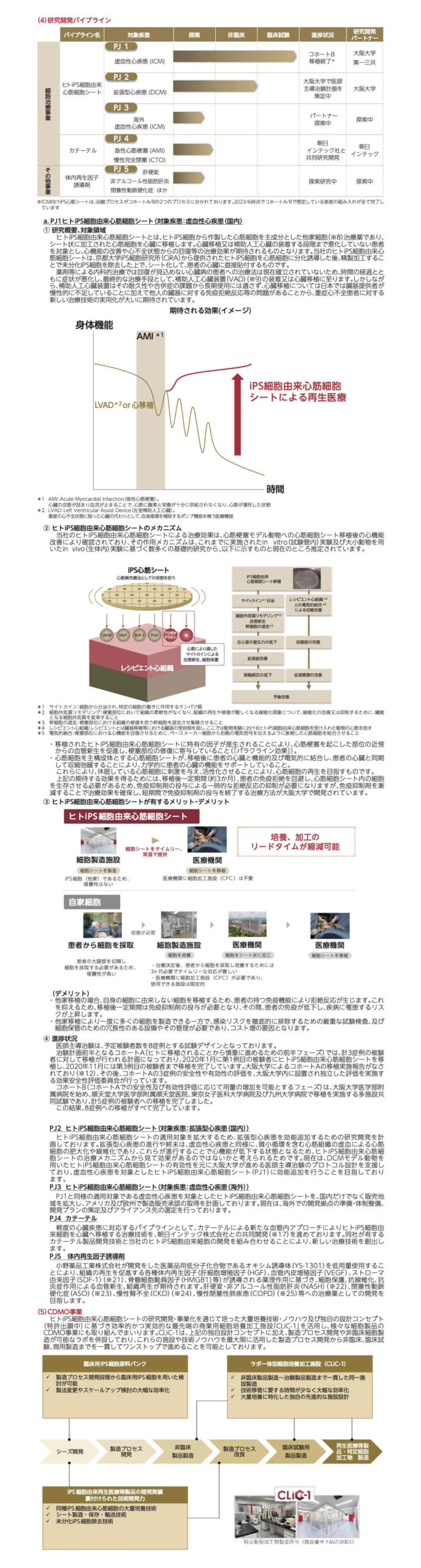 クオリプス(4894)の事業内容