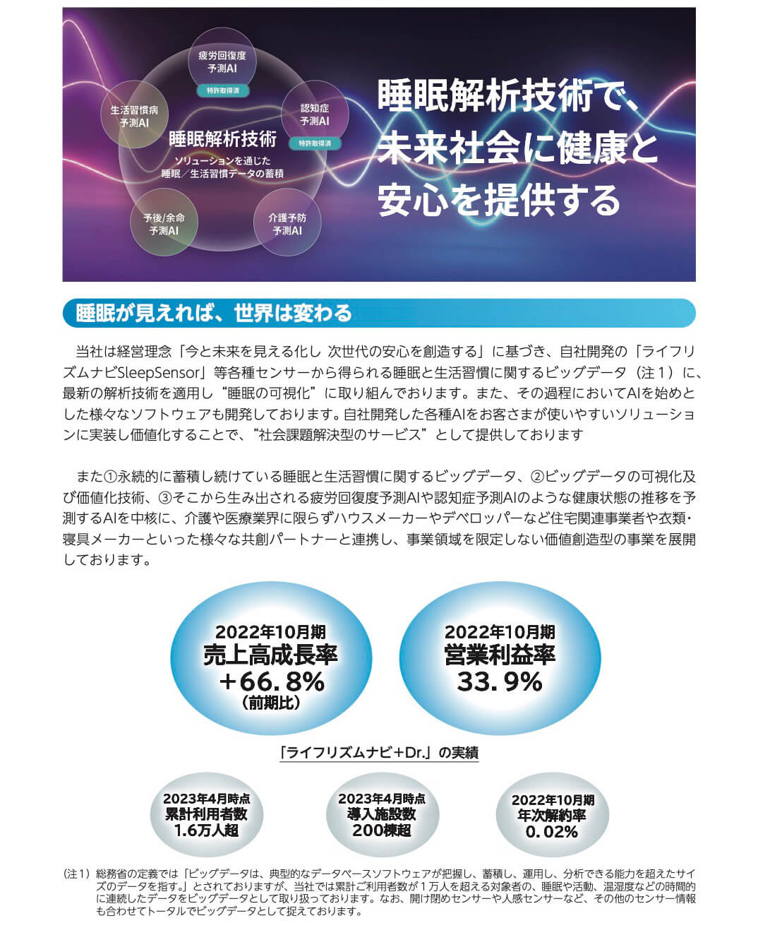 エコナビスタ(5585)の事業内容