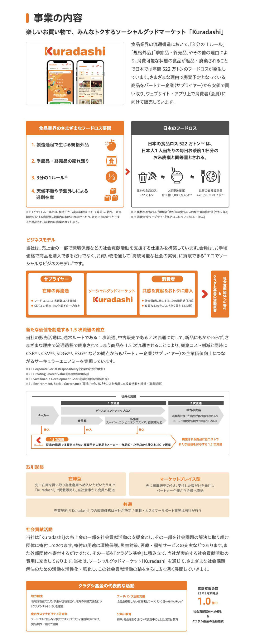 クラダシ(5884)の事業内容