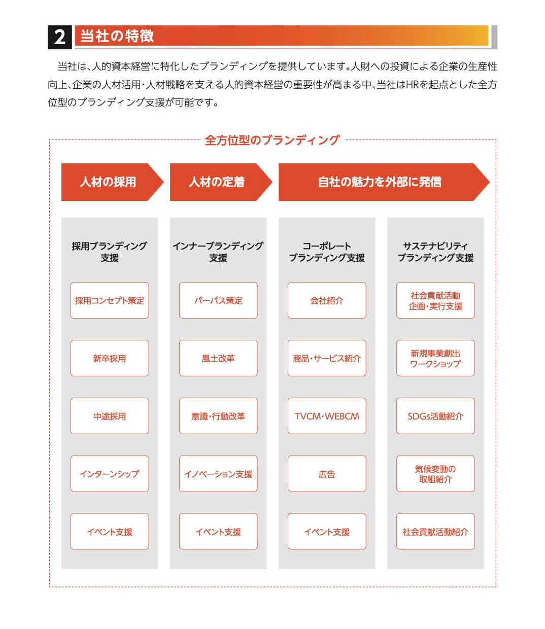揚羽(9330)の特徴