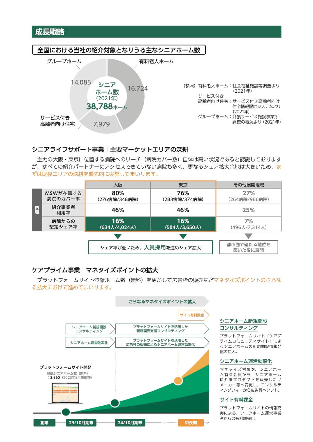 笑美面(9237)の成長戦略